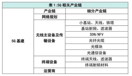 中央定調(diào)，新基建徹底火了 七大科技領(lǐng)域迎來(lái)爆發(fā)契機(jī)
