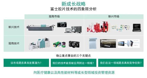 頂住數(shù)字化浪潮沖擊成功轉(zhuǎn)型，富士膠片用笑容邁向未來(lái)——對(duì)談數(shù)字科技領(lǐng)域技術(shù)轉(zhuǎn)讓專家